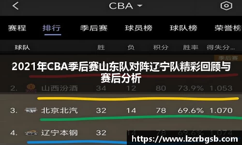 2021年CBA季后赛山东队对阵辽宁队精彩回顾与赛后分析